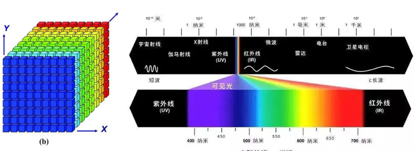 高光譜成像對彩繪文物的研究與應(yīng)用