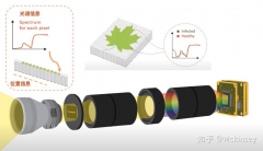 高光譜相機如何檢測煙葉霉變？
