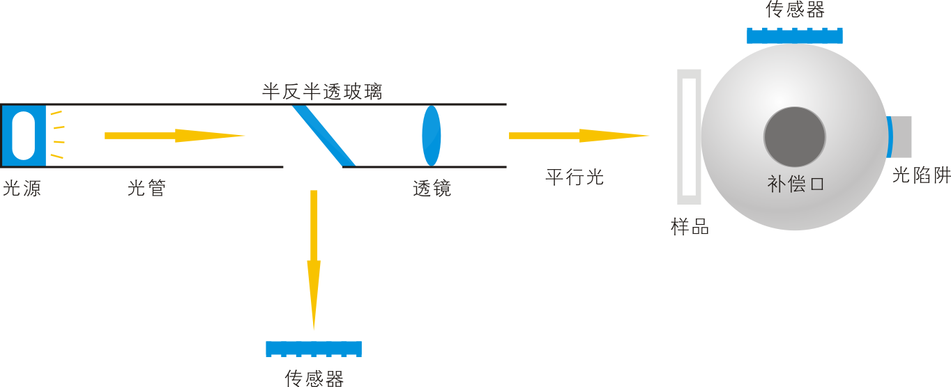 霧度計光路結構圖.png