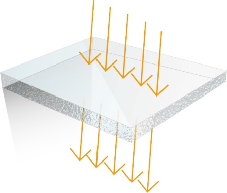 haze measurement