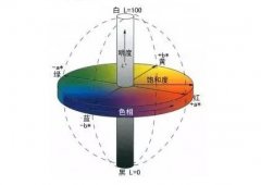 【彩譜】藍光白度、亨特白度、甘茨白度傻傻分不清？儀器選擇在這里