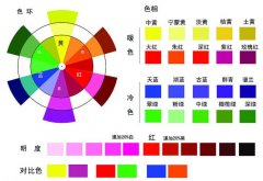 油漆涂料調(diào)色方法