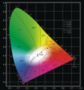 顏色基礎(chǔ)知識——CIE 1931色度坐標
